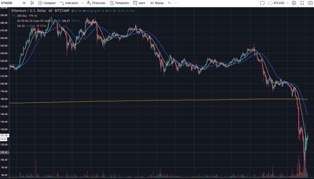 eth_usd