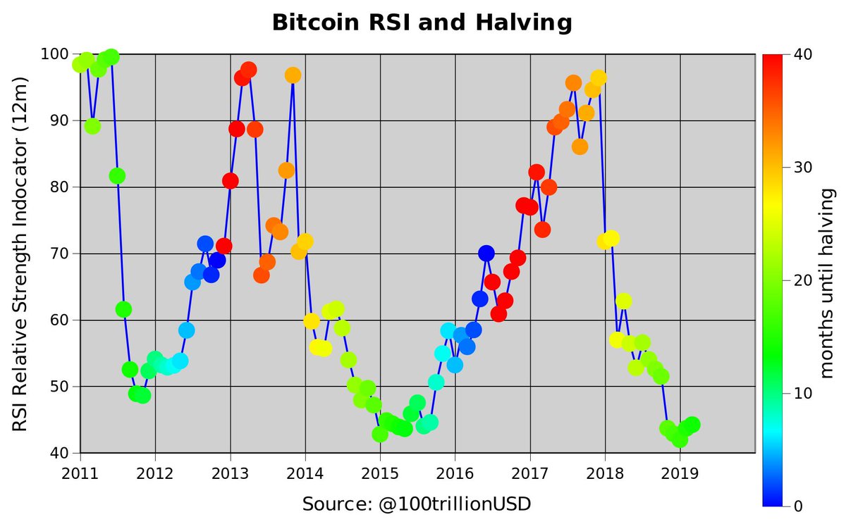 bitcoin_RSI