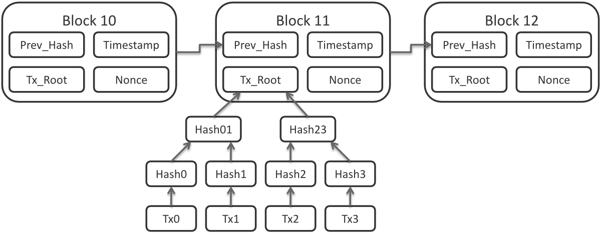 blocchi_bitcoin