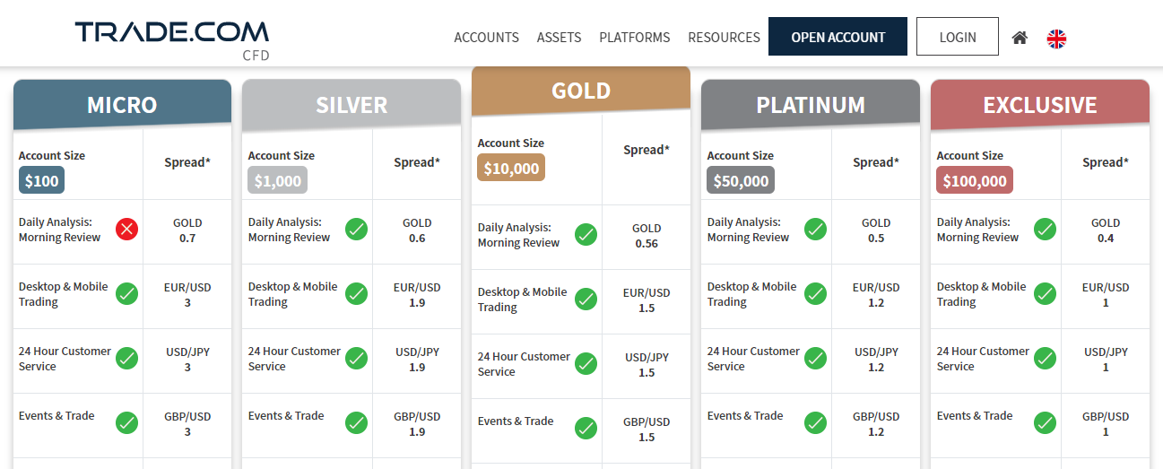 Trade.com broker online