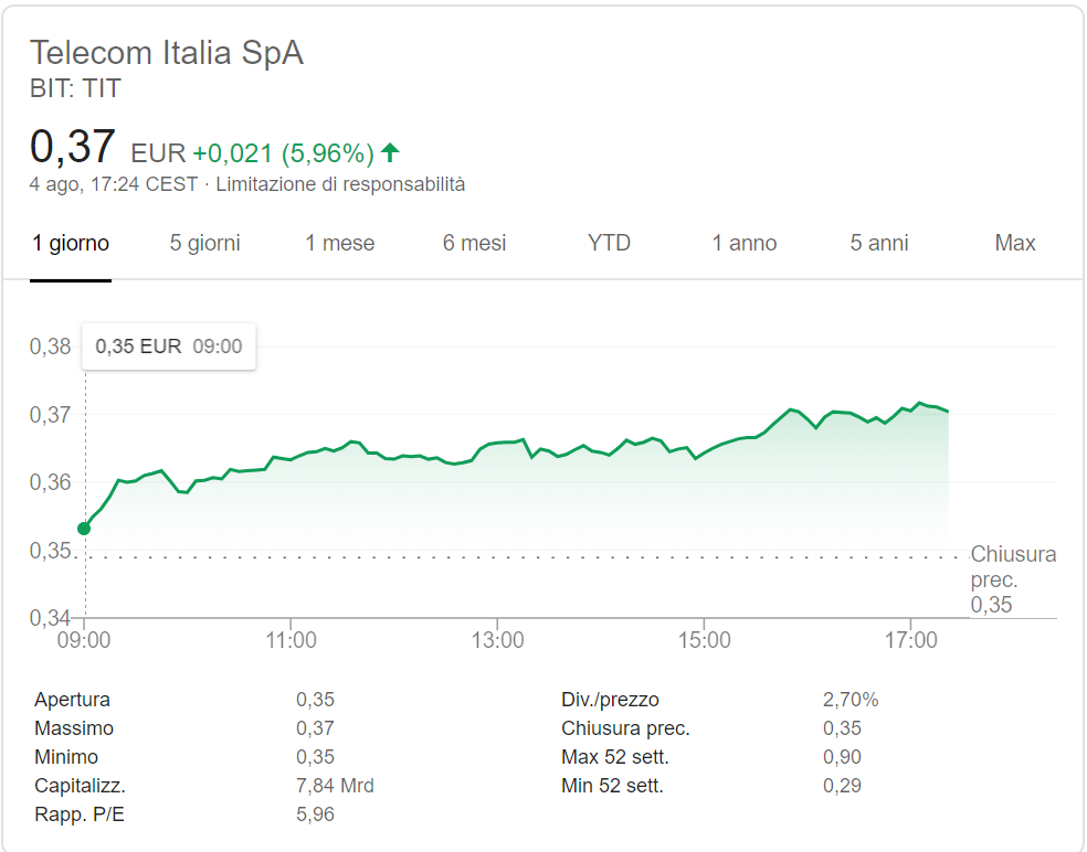 Azioni Telecom azioni Telecom