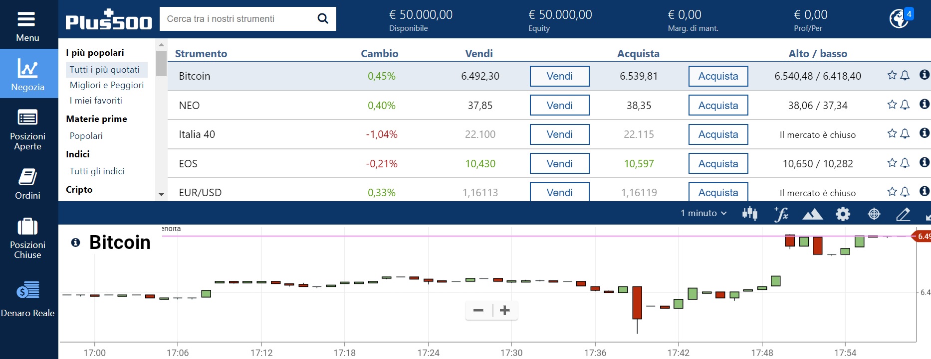 Piattaforma Trading di Plus500, un Broker professionale