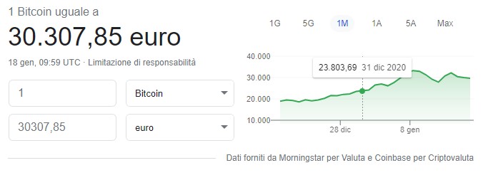 Bitcoin e possibilità di profitto