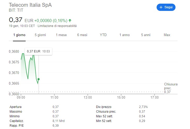 Esempio della quotazione delle azioni in tempo reale Telecom