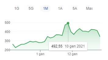 Previsioni Bitcoin Cash per il : cosa devi sapere